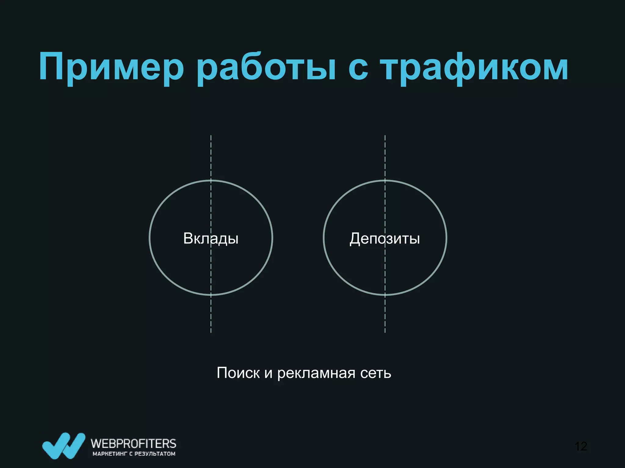 Пример работы с трафиком



      Вклады             Депозиты




         Поиск и рекламная сеть



                                    12
 