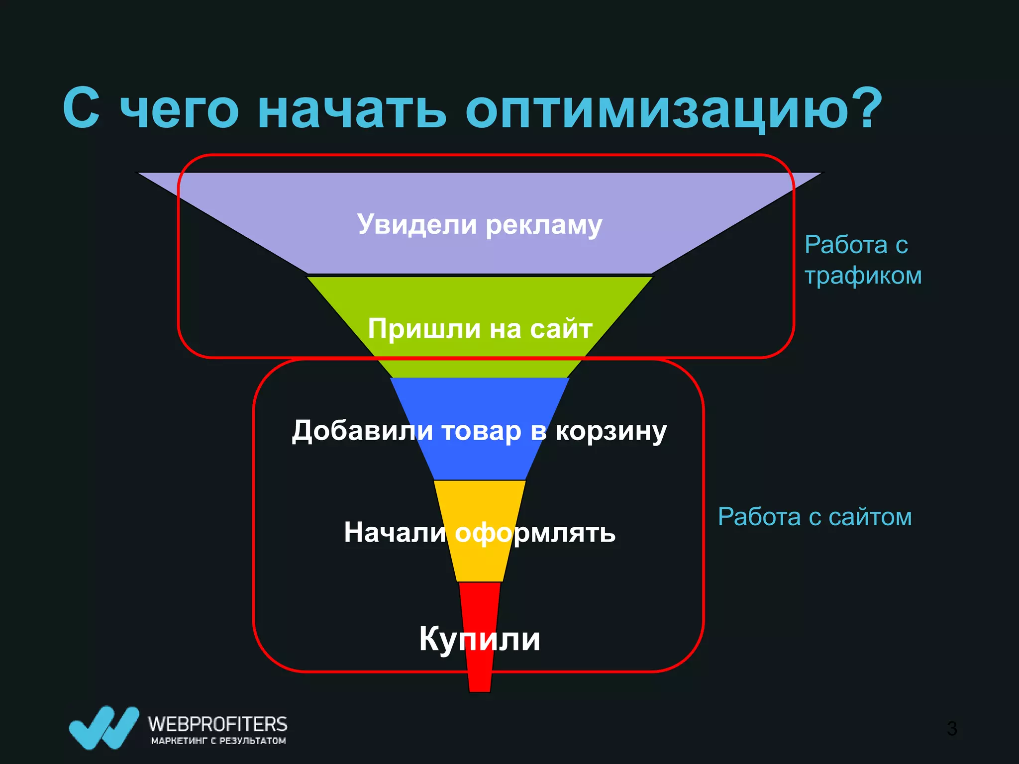 С чего начать оптимизацию?
           Увидели рекламу
                                        Работа с
                                        трафиком

           Пришли на сайт


       Добавили товар в корзину


                                  Работа с сайтом
          Начали оформлять


               Купили

                                                    3
 