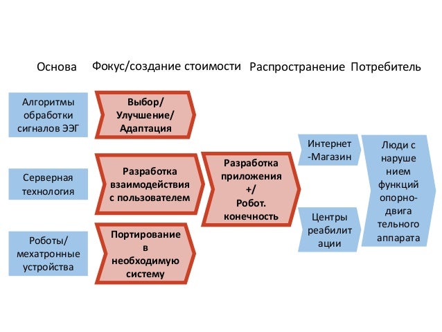 Проектирование человеко машинного интерфейса