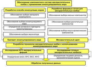 Владимир Ефимов: производство мяса в Москве выросло на 16% - РИА ...