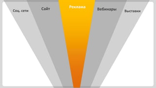 Сайт   Реклама
Соц. сети                    Вебинары   Выставки
 
