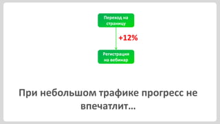 Переход на
                страницу


                     +12%
               Регистрация
               на вебинар




При небольшом трафике прогресс не
           впечатлит…
 