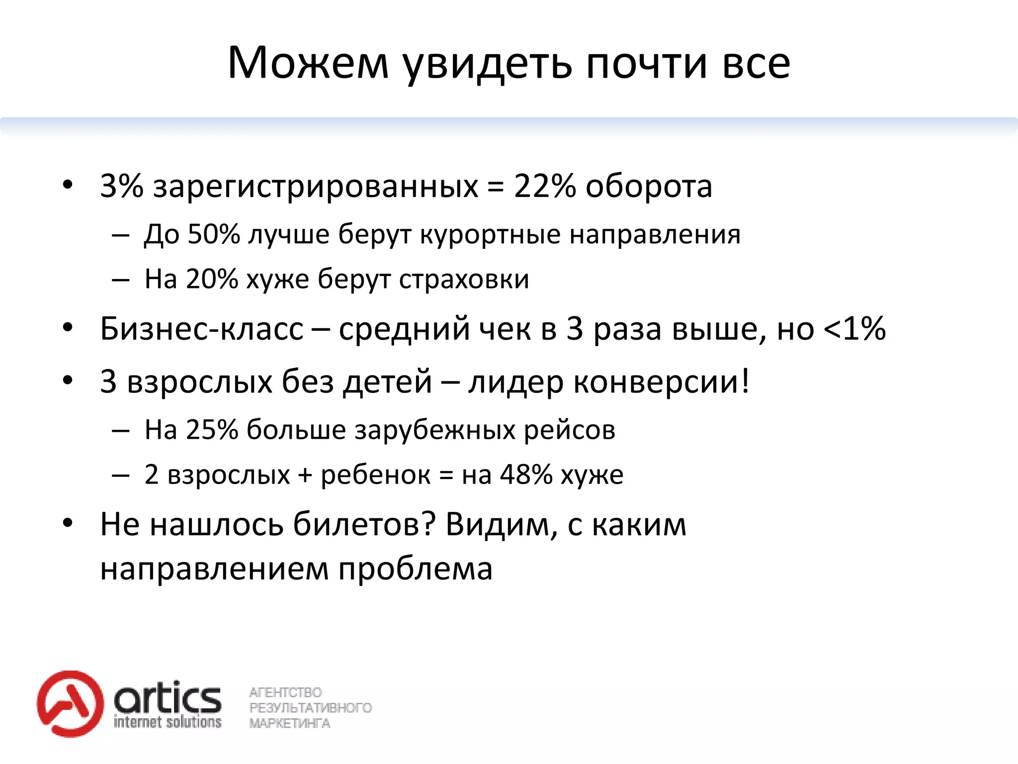 Можем увидеть почти все

• 3% зарегистрированных = 22% оборота
   – До 50% лучше берут курортные направления
   – На 20% хуже берут страховки
• Бизнес-класс – средний чек в 3 раза выше, но <1%
• 3 взрослых без детей – лидер конверсии!
   – На 25% больше зарубежных рейсов
   – 2 взрослых + ребенок = на 48% хуже
• Не нашлось билетов? Видим, с каким
  направлением проблема
 