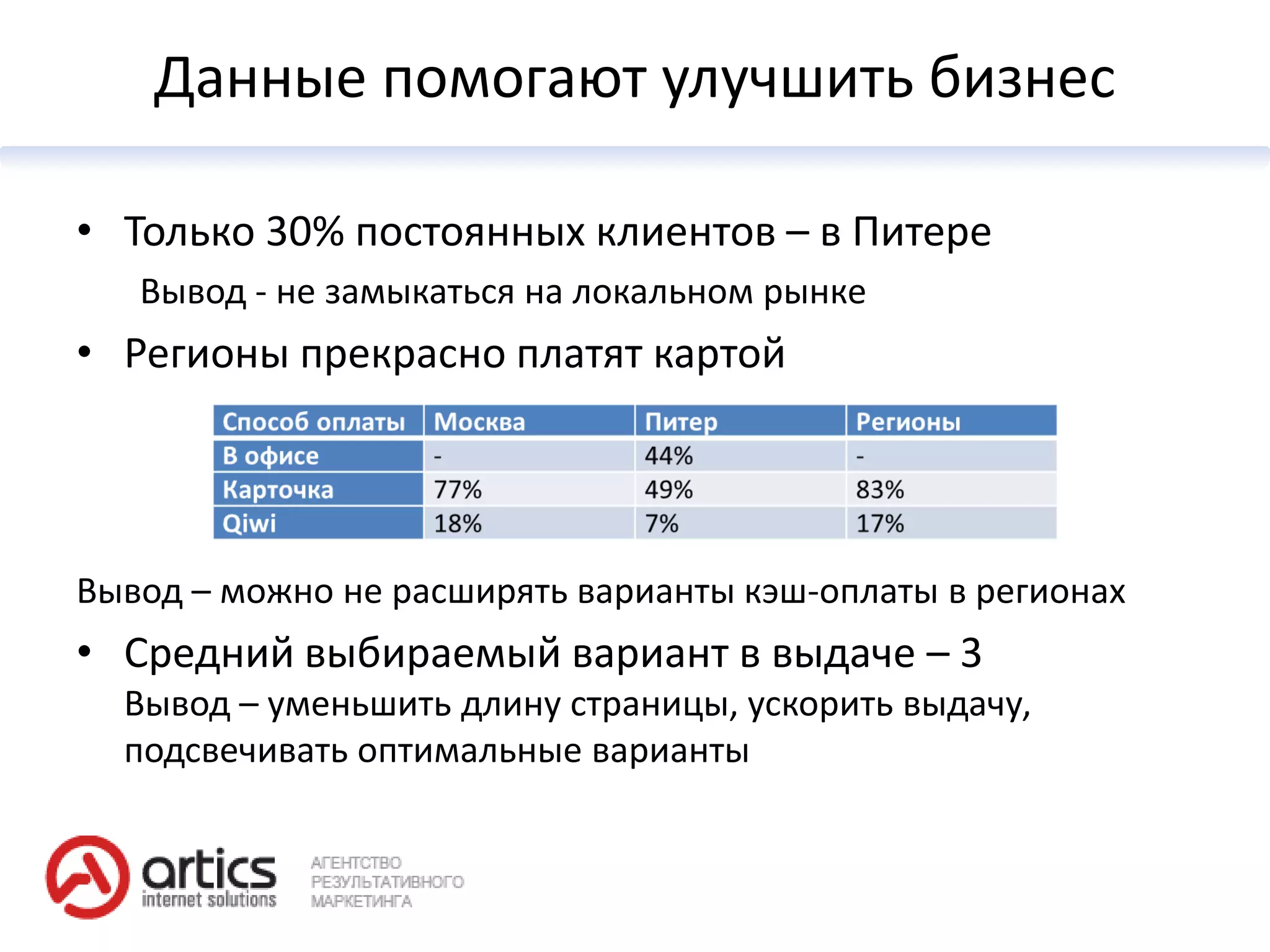 Данные помогают улучшить бизнес

• Только 30% постоянных клиентов – в Питере
   Вывод - не замыкаться на локальном рынке
• Регионы прекрасно платят картой




Вывод – можно не расширять варианты кэш-оплаты в регионах
• Средний выбираемый вариант в выдаче – 3
  Вывод – уменьшить длину страницы, ускорить выдачу,
  подсвечивать оптимальные варианты
 