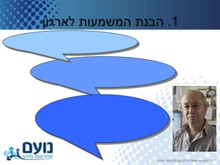 ניהול נכסי ידע   מצגת הכרות