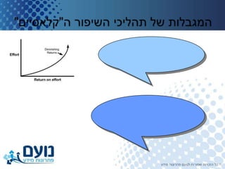 ניהול נכסי ידע   מצגת הכרות