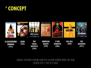 ‘ CONCEPT




A CLOCKWORK   LEON       THE      AMERICAN     V FOR    KILL BILL      THE
   ORANGE     (1994)    USUAL      BEAUTY    VENDETTA    (2003)     AVENGERS
   (1971)              SUSPECTS    (1999)     (2005)                 (2012)
                        (1995)




            <IMDb TOP250> 차트를 바탕으로 순위에 포함된 영화 7편 선정
                         (분량에 따라 1-2편 추가 예정)
 