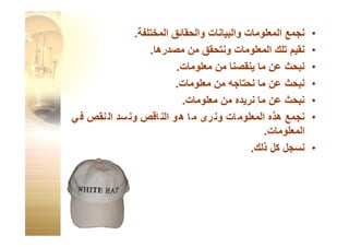 القبعات الست للتفكير