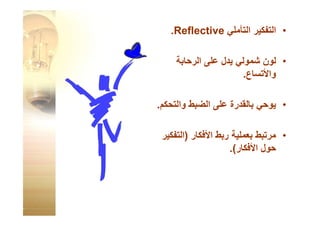 القبعات الست للتفكير
