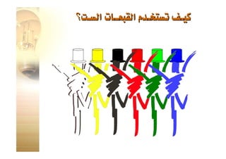 القبعات الست للتفكير