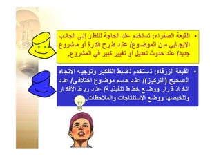 القبعات الست للتفكير