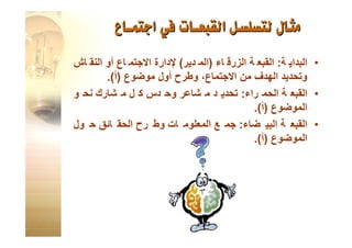 القبعات الست للتفكير