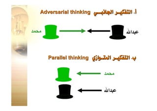 القبعات الست للتفكير