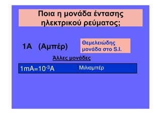 Ποια η µονάδα έντασης
     ηλεκτρικού ρεύµατος;

                  Θεµελειώδης
1Α (Αµπέρ)        µονάδα στο S.I.
        Άλλες µονάδες

1mA=10-3A        Μιλιαµπέρ
 
