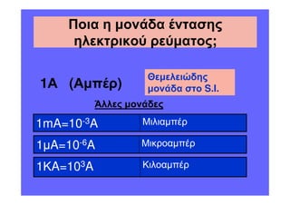 Ποια η µονάδα έντασης
     ηλεκτρικού ρεύµατος;

                     Θεµελειώδης
1Α (Αµπέρ)           µονάδα στο S.I.
           Άλλες µονάδες

1mA=10-3A           Μιλιαµπέρ

1µA=10-6A          Μικροαµπέρ

1ΚA=103A            Κιλοαµπέρ
 