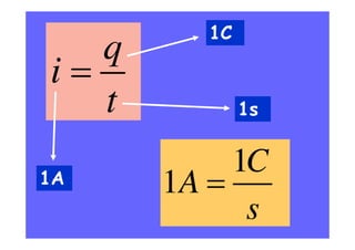 1C
   q
i=
   t           1s


1A
            1C
       1A =
             s
 