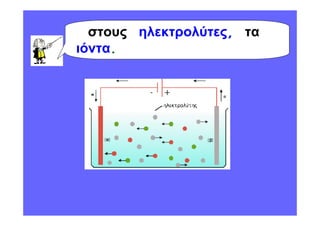 στους ηλεκτρολύτες, τα
ιόντα.
 