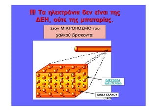 !!!! Τα ηλεκτρόνια δεν είναι της
      ΕΗ, ούτε της µπαταρίας.
       Στον ΜΙΚΡΟΚΟΣΜΟ του
         χαλκού βρίσκονται




                                  ΕΛΕΥΘΕΡΑ
                                 ΗΛΕΚΤΡΟΝΙΑ



                             ΙΟΝΤΑ ΧΑΛΚΟΥ
 
