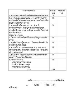 รายการประเมิน                                คะแนน คะแนนที่
                                                            เต็ม   ได้
1. มาจากความคิดริเริ่มสร้างสรรค์ของเยาชนเอง                  20
2. การใช้หลักธรรม/แนวพระราชดำาริ/พระราช                      10
ดำารัสมาใช้ได้สอดคล้องเหมาะสม ตรงกับประเด็น
ปัญหา (ปัญหาทางธรรม)
3. ความเป็น โครงงาน กล่าวคือ มี                               20
กระบวนการสร้างปัญญาในการสำารวจเลือก
ประเด็นปัญหา ประมวลข้อมูล การคิด วิเคราะห์
การประเมินผล
(ปัญหาทางโลก)
4. โครงงานมีประโยชน์ในการแก้ปัญหาทางศีล                       10
ธรรม
5. ผลสำาเร็จของโครงงาน โครงงานมีผลสำาเร็จ                     10
ตามเป้าหมายที่ตั้งไว้
6. ความมีส่วนร่วมของบุคคลต่าง ๆ และ ความ                      10
สัมพันธ์ชุมชน (มีสมาชิกในโรงเรียน ในชุมชน
เข้าร่วมกิจกรรม)
7. มีแผนการในอนาคต (โครงงานมีการกำาหนด                        10
แผนการในอนาคตที่ชัดเจน)
8. วิธีการนำาเสนอ                                             10
    มารยาทในการนำาเสนอ
    นำ้าเสียง ทักษะการพูด
    การสรุปประเด็นสำาคัญ
                      รวม                                    100




                    ลงชื่อ...............................................ผู้ประเมิน
                          .........../............/...................
                             ตนเอง                 เพื่อน          ครู
ผู้ปกครอง
 