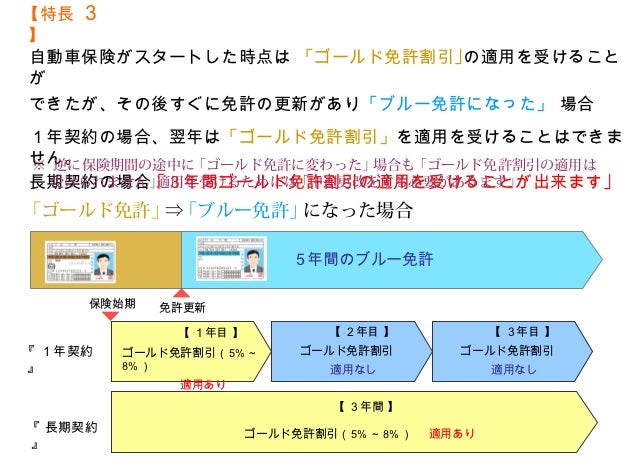 改定の対策 all 改定の対策 all