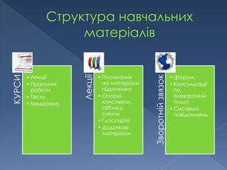 • Лекції               • Посилання                         • форум

                      Лекції
КУРСИ




                                                Зворотній звязок
        • Практичні              на матеріали                      • Консультації
          роботи                 підручника                          по
        • Тести                • Опорні                              електронній
        • Медіатека              конспекти,                          пошті
                                 таблиці,                          • Система
                                 схеми                               повідомлень
                               • Глоссарій
                               • Додаткові
                                 матеріали
 