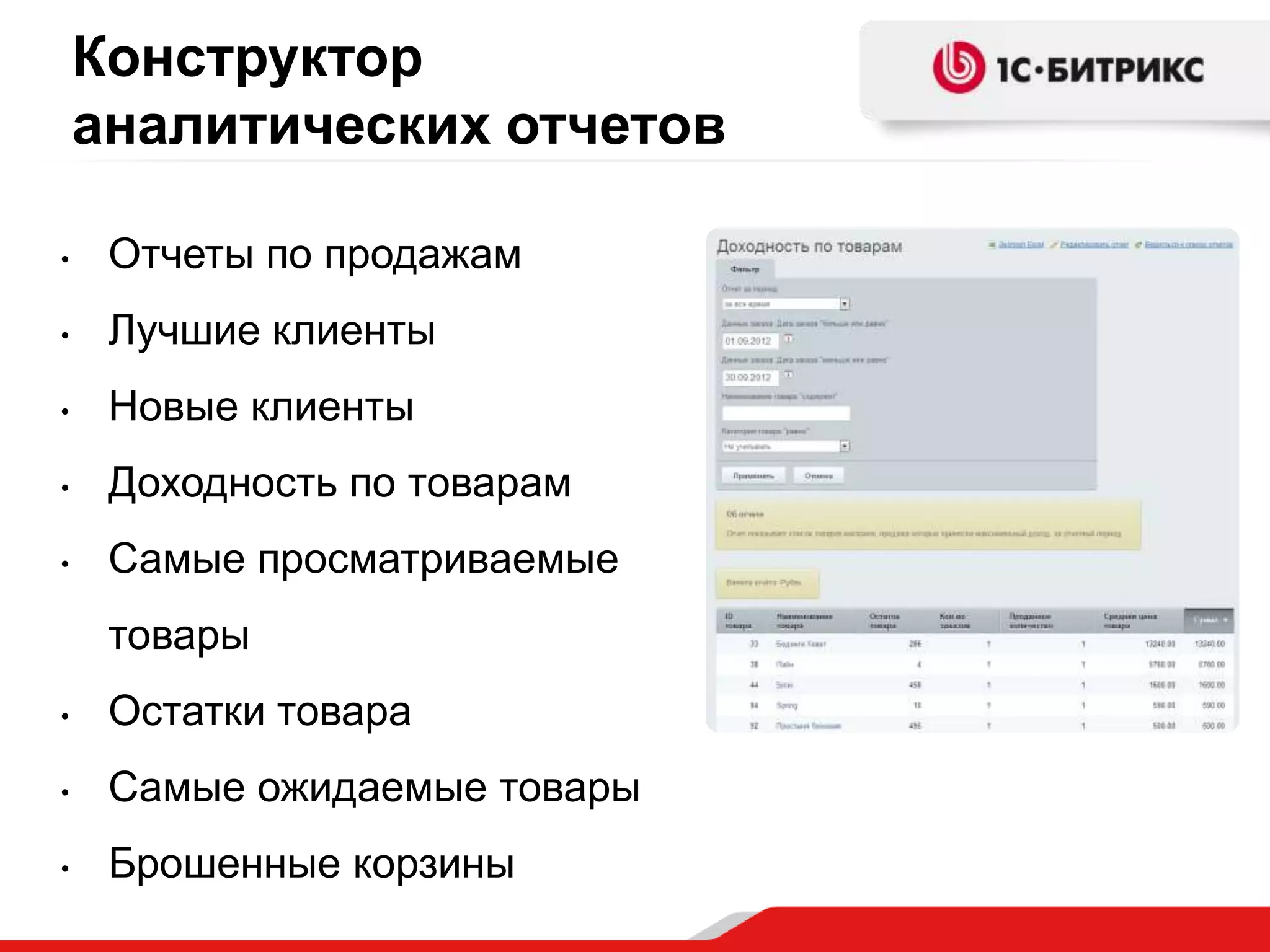 Конструктор
    аналитических отчетов

•    Отчеты по продажам
•    Лучшие клиенты
•    Новые клиенты
•    Доходность по товарам
•    Самые просматриваемые
     товары
•    Остатки товара
•    Самые ожидаемые товары
•    Брошенные корзины
 