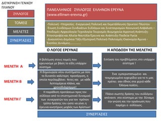 ΔΙΕΤΚΡΙΝΙ΢Θ ΓΕΝΙΚΟΤ
ΠΛΑΝΟΤ
                           ΠΑΝΕΛΛΘΝΙΟ΢ ΢ΤΛΛΟΓΟ΢ ΕΛΛΘΝΩΝ ΕΡΕΤΝΑ
       ΢ΤΛΛΟΓΟ΢            (www.ellinwn-erevna.gr)

       ΣΟΜΕΙ΢              -Πολιτική –Τπηρεςίεσ -Ενεργειακή Πολιτική και Εκμετάλλευςη Ορυκτοφ Πλοφτου
                           -Ζνωςη ΢υνδζςμων ΢υνδικάτων ΢υλλόγων και ΢υνεταιριςμών-Κοινωνική Αςφάλιςη –
       ΜΕΛΕΣΕ΢             Τποδομζσ-Αρχαιολογία-Σεχνολογία-Σουριςμόσ-Βιομηχανία-Αγροτική Ανάπτυξη-
                           Κτηνοτροφία και Αλιεία-Ναυτιλία-Ζρευνα και Ανάπτυξη-Παιδεία-Τγεία
     ΢ΤΝΕΡΓΑ΢ΙΕ΢           -Δικαιοςφνη-Δημόςια Σάξη-Εξωτερική Πολιτική-Πολιτιςμόσ-Οικονομία-Άμυνα -
                           Ζνοπλεσ Δυνάμεισ……………

                           Ο ΛΟΓΟ΢ ΕΡΕΤΝΑ΢                          Η ΑΠΟΔΟ΢Η ΣΗ΢ ΜΕΛΕΣΗ΢

                      Θ βελτίωςη ςτουσ τομείσ που                 Εςτίαςη του προβλήματοσ ςτο υπάρχον
                      ερευνοφμε με βάςη το είδη υπάρχον                        ςφςτημα !
 ΜΕΛΕΣΗ Α             ςφςτημα .
                      Θ δημιουργία νζου ςυςτήματοσ με όςο
                                                                        Ζνα εμπεριςτατωμζνο και
                       το δυνατόν καλφτερη προςζγγιςη, η
                                                                   τεκμηριωμζνο εγχειρίδιο για το τι μασ
                      οποία περιλαμβάνει 4ετεσ και με κάθε
 ΜΕΛΕΣΗ Β                    λεπτομζρεια πλάνο, και
                                                                     πρζπει ςαν ζθνοσ ςτα χεριά κάθε
                                                                             Ζλληνα πολίτη .
                                χρονοδιάγραμμα!
                         Θ παράθεςη προτάςεων προσ τον
                                                                   Πλάνο ςωςτήσ δράςησ του ςυλλόγου
                      ςφλλογο από το επιςτημονικό δυναμικό
                                                                  απζναντι ςτο ςφςτημα με την δφναμη
 ΜΕΛΕΣΗ Γ              των ςυνεργατών του για τον πρζπον
                                                                    την γνώςη και την οργάνωςη που
                         τρόπο δράςησ του ώςτε να γίνει η
                                                                          παρζχει ο ςφλλογοσ.
                      ζρευνα κινητήριοσ μοχλόσ των Αρίςτων!

                                                       ΢ΤΝΕΡΓΑ΢ΙΕ΢
 