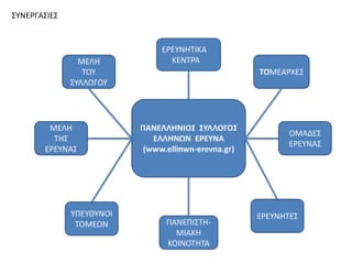 ΢ΤΝΕΡΓΑ΢ΙΕ΢


                               ΕΡΕΤΝΘΣΙΚΑ
                ΜΕΛΘ             ΚΕΝΣΡΑ
                 ΣΟΤ                                 ΣΟΜΕΑΡΧΕ΢
              ΢ΤΛΛΟΓΟΤ




        ΜΕΛΘ              ΠΑΝΕΛΛΗΝΙΟ΢ ΢ΤΛΛΟΓΟ΢
                                                            ΟΜΑΔΕ΢
         ΣΘ΢                 ΕΛΛΗΝΩΝ ΕΡΕΤΝΑ
                                                            ΕΡΕΤΝΑ΢
       ΕΡΕΤΝΑ΢             (www.ellinwn-erevna.gr)




              ΤΠΕΤΘΤΝΟΙ                              ΕΡΕΤΝΘΣΕ΢
               ΣΟΜΕΩΝ           ΠΑΝΕΠΙ΢ΣΘ-
                                  ΜΙΑΚΘ
                                ΚΟΙΝΟΣΘΣΑ
 