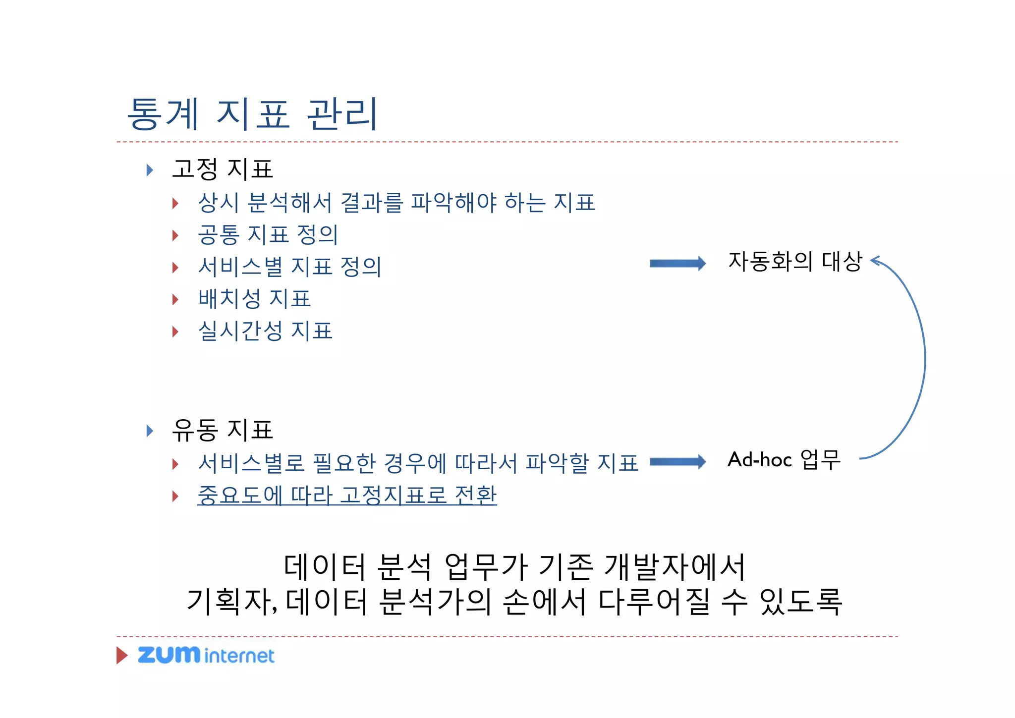 통계 지표 관리
}   고정 지표
    }   상시 분석해서 결과를 파악해야 하는 지표
    }   공통 지표 정의
    }   서비스별 지표 정의                 자동화의 대상
    }   배치성 지표
    }   실시간성 지표



}   유동 지표
    }   서비스별로 필요한 경우에 따라서 파악할 지표   Ad-hoc 업무
    }   중요도에 따라 고정지표로 전환


             데이터 분석 업무가 기존 개발자에서
        기획자, 데이터 분석가의 손에서 다루어질 수 있도록
 