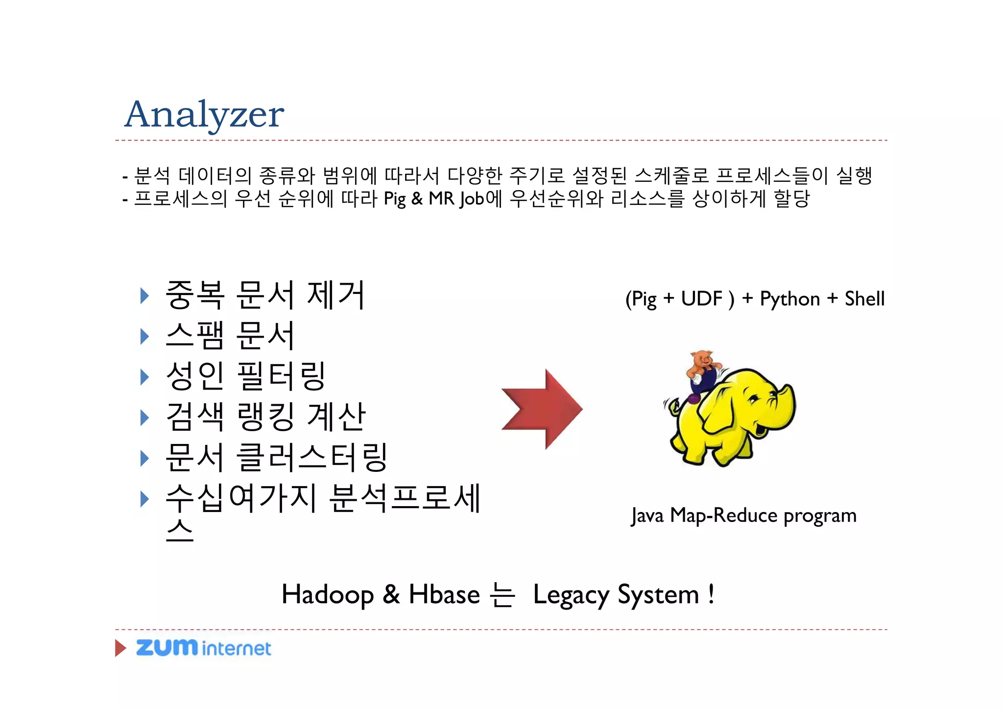 Analyzer
- 분석 데이터의 종류와 범위에 따라서 다양한 주기로 설정된 스케줄로 프로세스들이 실행
- 프로세스의 우선 순위에 따라 Pig & MR Job에 우선순위와 리소스를 상이하게 할당




 }   중복 문서 제거                      (Pig + UDF ) + Python + Shell
 }   스팸 문서
 }   성인 필터링
 }   검색 랭킹 계산
 }   문서 클러스터링
 }   수십여가지 분석프로세                   Java Map-Reduce program
     스

          Hadoop & Hbase 는 Legacy System !
 