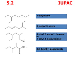 5.2                                    IUPAC

                   3-ethyloctane




                   6-methyl-3-octene



                   4-ethyl-2-methyl-1-hexanol
                   or
                   4-ethyl-2-methylhexanol
          OH


          NH   2
                   2,3-dimethyl-pentanamide

      O
 