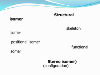 Structural
isomer

                               skeleton
isomer

positional isomer
                                  functional
isomer

                       Stereo isomer)
                    (configuration)
 