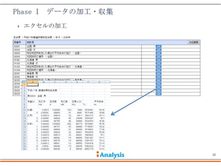    エクセルの加工




              12
 