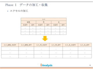    エクセルの加工


                                              人口
                        総数                    男                 女
             未成年             成年    未成年             成年    未成年        成年
              ..             ..     ..             ..     ..        ..
              ..             ..     ..             ..     ..        ..
              ..             ..     ..             ..     ..        ..




人口_総数_未成年   人口_総数_成年              人口_男_未成年              人口_男_成年          人口_女_未成年   人口_女_成年

      ..           ..                    ..                ..               ..         ..

      ..           ..                    ..                ..               ..         ..

      ..           ..                    ..                ..               ..         ..




                                                                                              13
 