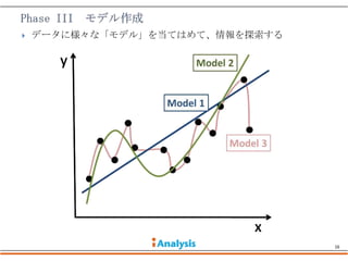    データに様々な「モデル」を当てはめて、情報を探索する




                                 16
 