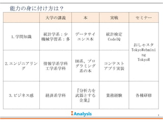 大学の講義      本       実戦         セミナー



             統計学系：尐   データサイ    統計検定
 1.学問知識
            機械学習系：多    エンス本     CodeIQ
                                          おしゃスタ
                                         TokyoWebmini
                                              ng
                      DB系、プロ                TokyoR
2.エンジニアリン   情報学系学科             コンテスト
                      グラミング
     グ       工学系学科             アプリ実装
                        系の本



                      『分析力を
 3.ビジネス感     経済系学科    武器とする    業務経験        各種研修
                       企業』


                                                        7
 