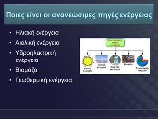 • Ηιηαθή ελέξγεηα
• Αηνιηθή ελέξγεηα
• Υδξνειεθηξηθή
  ελέξγεηα
• Βηνκάδα
• Γεσζεξκηθή ελέξγεηα
 