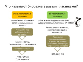 Что называют биоразлагаемыми пластиками?
     Оксо-разлагаемые                     Биоразлагаемые
         пластики                            пластики
   Полиэтилен с добавками       В т.ч. компостируемые пластики
   солей кобальта, никеля,      (удовлетворяют директиве EN 13432)
           железа.
                                      Изготовлены из крахмала,
        Распадается под                 полилактида и других
       действием света и                     полимеров
           кислорода
                                               Разлагаются
                                          микроорганизмами в
        Мелкие частицы                    условиях достаточной
  полиэтилена + соли металлов           влажности и температуры
                                        и при наличии кислорода
      Микроорганизмы???

                                            H2O, CO2, CH4
         CO2, H2O ???
        Соли металлов ?
 