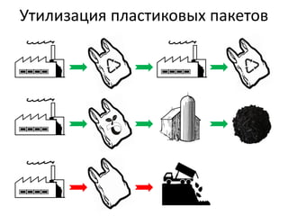Утилизация пластиковых пакетов
 