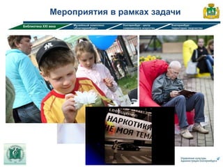 Мероприятия в рамках задачи
 