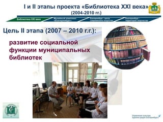 I и II этапы проекта «Библиотека XXI века»
                        (2004-2010 гг.)



Цель II этапа (2007 – 2010 г.г.):
  развитие социальной
  функции муниципальных
  библиотек
 