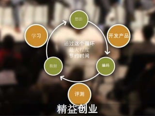 想法



学习                  开发产品
          通过这个循环
           最大程度
           节约时间
     数据            编码




            评测


      精益创业
 