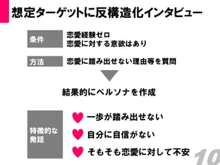 想定ターゲットに反構造化インタビュー
        恋愛経験ゼロ
 条件
        恋愛に対する意欲はあり

 方法     恋愛に踏み出せない理由等を質問



        結果的にペルソナを作成

          一歩が踏み出せない
 特徴的な
          自分に自信がない
 発話
          そもそも恋愛に対して不安
 