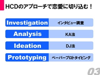 ＨＣＤのアプローチで恋愛に切り込む！

Investigation    インタビュー調査


  Analysis          ＫＡ法


  Ideation          ＤＪ法


Prototyping     ペーパープロトタイピング
 