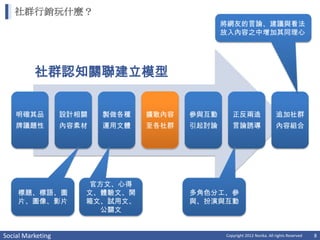 社群行銷玩什麼？
                                               將網友的言論、建議與看法
                                               放入內容之中增加其同理心




          社群認知關聯建立模型


    明確其品           設計相關   製做各種   擴散內容   參與互動      正反兩造                    追加社群
    牌議題性           內容素材   運用文體   至各社群   引起討論      言論誘導                    內容組合




                       官方文、心得
    標題、標語、圖           文、體驗文、開           多角色分工、參
    片、圖像、影片           箱文、試用文、           與、扮演與互動
                        公關文


Social Marketing                               Copyright 2012 Norika. All rights Reserved   8
 