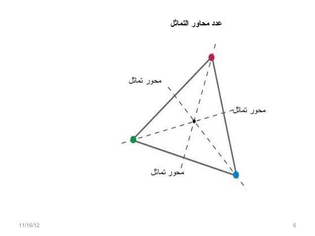 عدد محاور التناظر في الشكل المستطيل