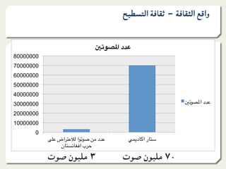 ‫واﻗﻊ اﻟﺜﻘﺎﻓﺔ – ﺛﻘﺎﻓﺔ اﻟﺘﺴﻄﻴﺢ‬


                              ‫4‪F‬د ا‪G'%HI‬‬
‫00000008‬
‫00000007‬
‫00000006‬
‫00000005‬
‫00000004‬
‫00000003‬                                                  ‫:‪B‬د ا4‪RS.T‬‬

‫00000002‬
‫00000001‬
      ‫0‬
           ‫:‪B‬د &% 7.‪.S‬ا 0‪!/:G‬اض :‪ZY‬‬    ‫-/=ر ا#=د‪<>I‬‬
                ‫^!ب ا2]=‪=/K‬ن‬

           ‫۳٣ ﻣﻠﻴﻮن ﺻﻮت‬               ‫۰٠۷٧ ﻣﻠﻴﻮن ﺻﻮت‬
 