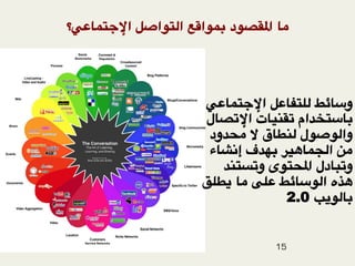 ‫ ا5:98)47؟‬JK‫%د 18%ا=< ا@9%ا‬H+I‫-) ا‬




                    74)89:5‫ ا‬J4)*9O@ LM)N‫و‬
                    ‫)ل‬H'5‫ام '+0")ت ا‬FP9N)1
                     ‫ود‬FU- T S)C0@ ‫%ل‬K%@‫وا‬
                     ‫ف إ])ء‬F/1 W"X)8Y@‫ ا‬V-
                       F09D'‫9%ى و‬UI‫و'_)دل ا‬
                    dOCe )- cO4 LM)N%@‫ه ا‬bX
                                 2.0 fe%@)1


                                15
 