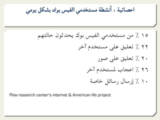 ‫اﺣﺼﺎﺋﻴﺔ ، أﻧﺸﻄﺔ ﻣﺴﺘﺨﺪﻣﻲ اﻟﻔﻴﺲ ﺑﻮك ﺑﺸﻜﻞ ﻳﻮﻣﻲ‬


              ‫٥۱١ ٪ ﻣﻦ ﻣﺴﺘﺨﺪﻣﻲ اﻟﻔﻴﺲ ﺑﻮك ﻳﺤﺪﺛﻮن ﺣﺎﻟﺘﻬﻢ‬
                             ‫۲٢۲٢ ٪ ﺗﻌﻠﻴﻖ ﻋﻠﻰ ﻣﺴﺘﺨﺪم آﺧﺮ‬
                                    ‫۰٠۲٢ ٪ ﺗﻌﻠﻴﻖ ﻋﻠﻰ ﺻﻮر‬
                                ‫٦۲٢ ٪ اﻋﺠﺎب ﳌﺴﺘﺨﺪم آﺧﺮ‬
                                  ‫۰٠۱١ ٪ إرﺳﺎل رﺳﺎﺋﻞ ﺧﺎﺻﺔ‬
‫‪Pew research center’s internet & American life project‬‬
 