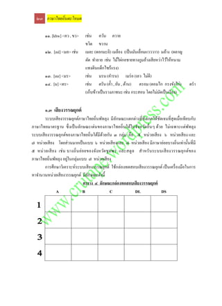๒๓ ภาษาไทยถิ่นตะโหมด

        ๑๑. [khw] <คว , ขว>     เช่น ควัน ควาย
                                ขวิด ขวาน
        ๑๒. [ml] <มล> เช่น      เมละ (ดอกมะลิ) เมลือง (เป็ นมันเลื่อมแวววาว) มล้าง (ผลาญ
                                ตัด ทาลาย เช่น ไม้ไผ่กอชายทางกูมล้างเสี ยหว่าไว้ให้หนาม
                                แทงตีนแด็กไซร้แรง)
        ๑๓. [mr] <มร>           เช่น มรน (คารน) เมร่ อ (เลว ไม่ดี)
        ๑๔. [tr] <ตร>           เช่น ตรัน (ค้ า , ยัน , ต้าน) ตรอม (ตอมไก กรงขังไก่)            ตรา
                                (เก็บข้าวเป็ นรวงภาชนะ เช่น กระสอบ โดยไม่มดเป็ นเรี ยง)
                                                                            ั


        ๑.๓ เสี ยงวรรณยุกต์
        ระบบเสี ยงวรรณยุกต์ภาษาไทยถิ่นพัทลุง มีลกษณะแตกต่างที่สังเกตได้ชดเจนที่สุดเมื่อเทียบกับ
                                                       ั                     ั
ภาษาไทยมาตรฐาน ซึ่ งเป็ นลักษณะเด่นของภาษาไทยถิ่ นใต้ในจังหวัดอื่ นๆ ด้วย ไม่เฉพาะแต่พทลุ ง     ั
ระบบเสี ยงวรรณยุกต์ของภาษาไทยถิ่นใต้มีดวยกัน ๓ กลุ่ม คือ ๕ หน่วยเสี ยง ๖ หน่วยเสี ยง และ
                                             ้
๗ หน่วยเสี ยง โดยส่ วนมากเป็ นแบบ ๖ หน่วยเสี ยงและ ๗ หน่วยเสี ยง มีภาษาย่อยบางถิ่นเท่านั้นที่มี
๕ หน่ ว ยเสี ย ง เช่ น บางถิ่ น ย่อยของจัง หวัด ชุ ม พร และสตู ล ส าหรั บ ระบบเสี ย งวรรณยุ ก ต์ข อง
ภาษาไทยถิ่นพัทลุง อยูในกลุ่มแบบ ๗ หน่วยเสี ยง
                       ่
        การศึกษาวิเคราะห์ระบบเสี ยงวรรณยุกต์ ใช้กล่องทดสอบเสี ยงวรรณยุกต์ เป็ นเครื่ องมือในการ
หาจานวนหน่วยเสี ยงวรรณยุกต์ มีลกษณะดังนี้
                                     ั
                                   ตาราง ๔ ลักษณะกล่ องทดสอบเสี ยงวรรณยุกต์
                A                 B                C            DL             DS
 